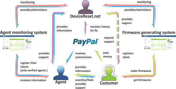 Our company is looking for agents who will be responsible for finding and attracting new customers. How does it work?