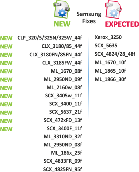 Dear customers, we are glad to inform you that  new firmwares are available for these devices: